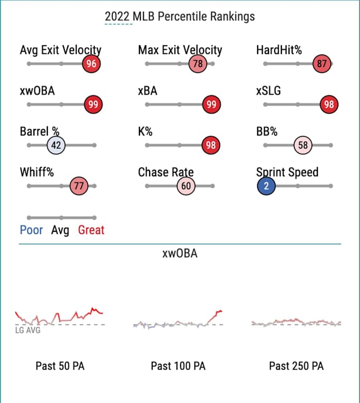 Albert-Pujols-Savant-4-21
