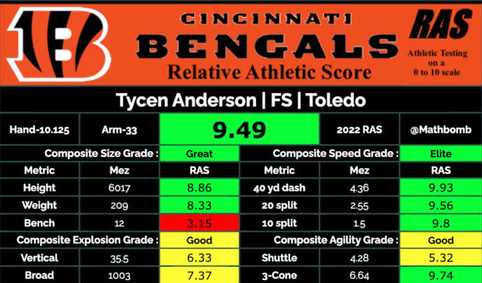 Courtesy of RAS.Football