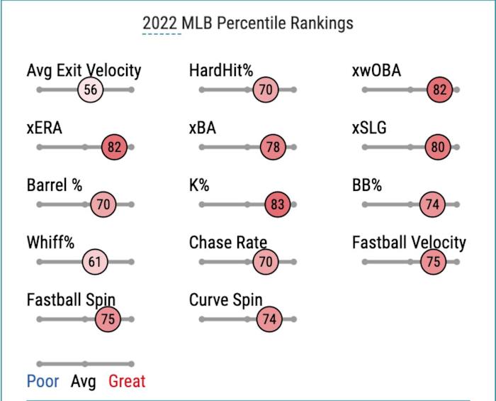 Kyle Wright Statcast