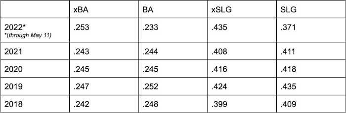 Screen Shot 2022-05-12 at 9.13.21 AM