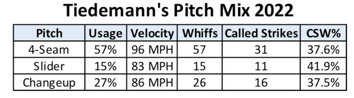 Screen Shot 2022-05-16 at 12.56.57 PM