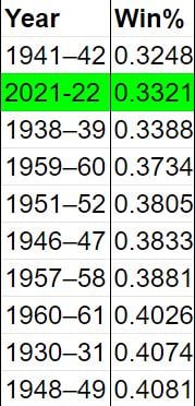 Mens Big 3 Top 10 Worst 2