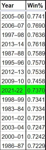 Womens sports new model