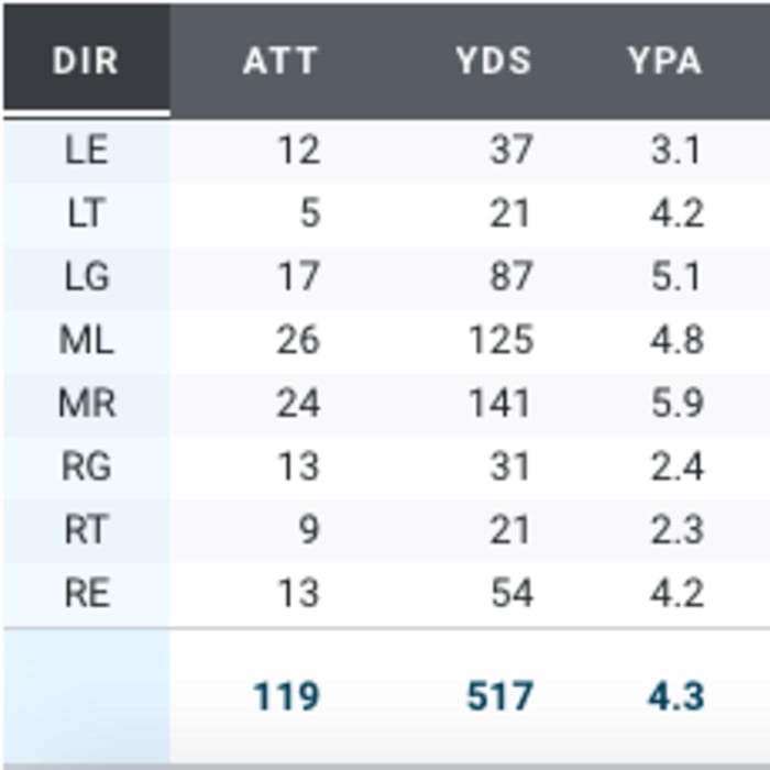 Screen Shot 2022-06-01 at 7.39.21 AM