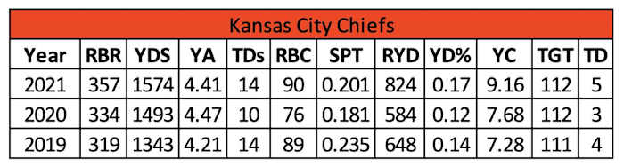 Screen Shot 2022-06-03 at 7.22.12 AM