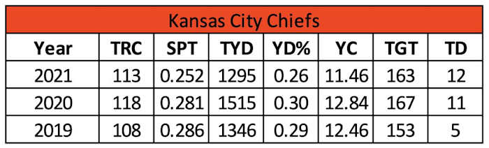 Screen Shot 2022-06-03 at 7.22.49 AM