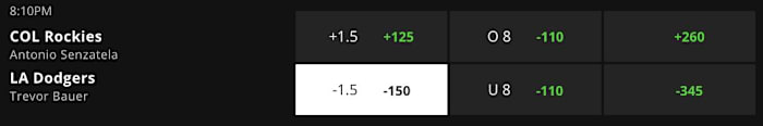 Betting Odds via DraftKings Sportsbook: Game Time 10:10 p.m. ET
