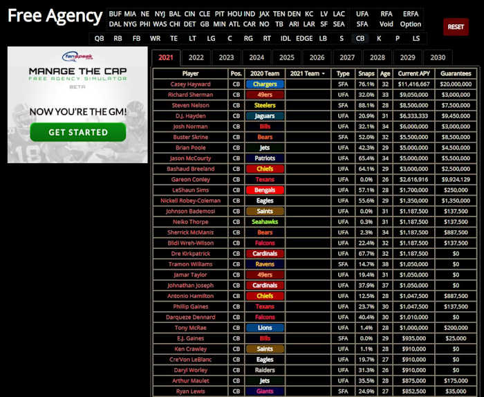 NFL Free Agent CB 4 20 2021