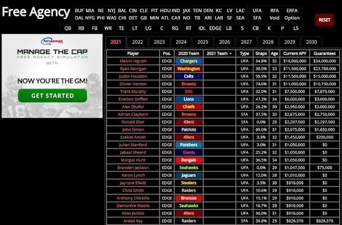 NFL Free Agent ED 4 20 2021