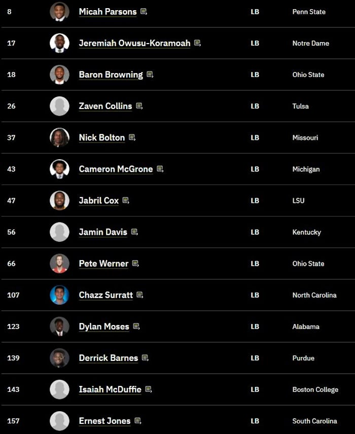 TDN LB Rankings 4 20 2021