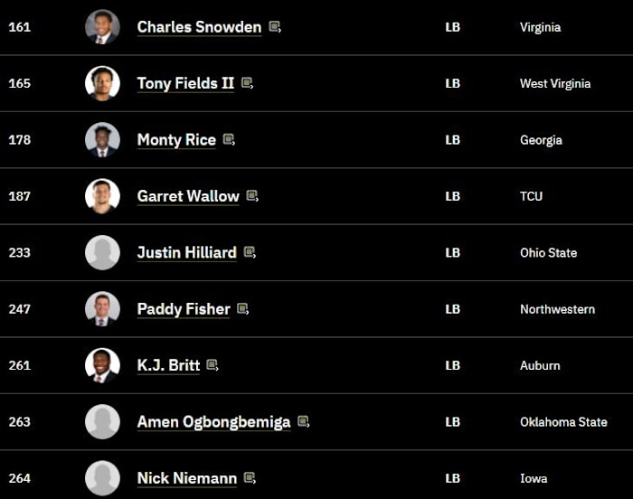 TDN LB Rankings 4 20 2021 #2