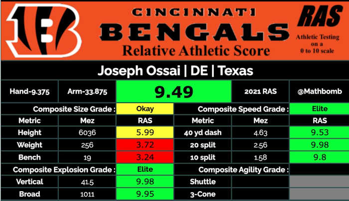 Screen Shot 2021-04-30 at 9.53.35 PM