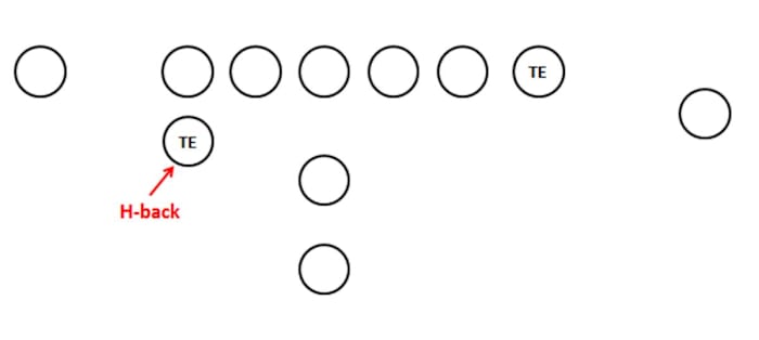 H-Back graphic via Cincy on the Prowl