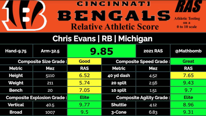 RelativeAthleticScores.com