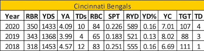 bengals RB options