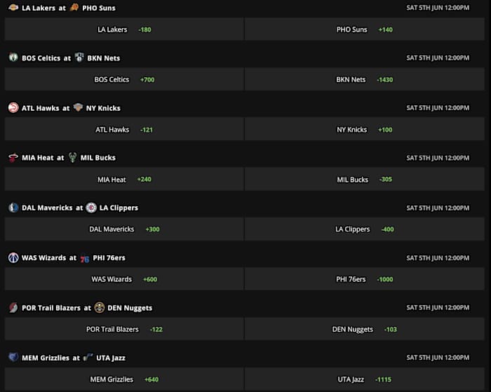 Odds via DraftKings Sportsbook