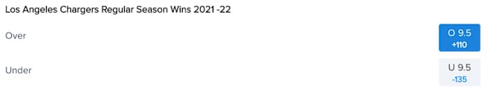 Los Angeles Chargers Win Total Odds via FanDuel Sportsbook