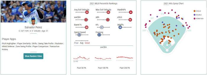 Salvy Baseball Savant 6 20 2021