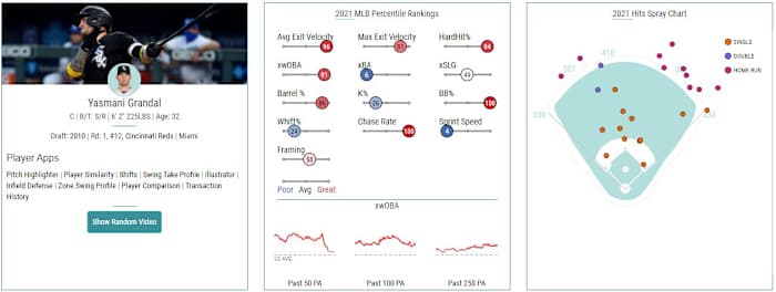 Grandal Baseball Savant 6 20 2021