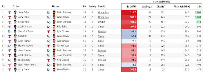 Royals xBA 6 26 2021