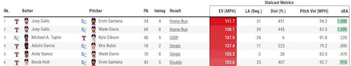 Royals Exit Velo 6 26 2021