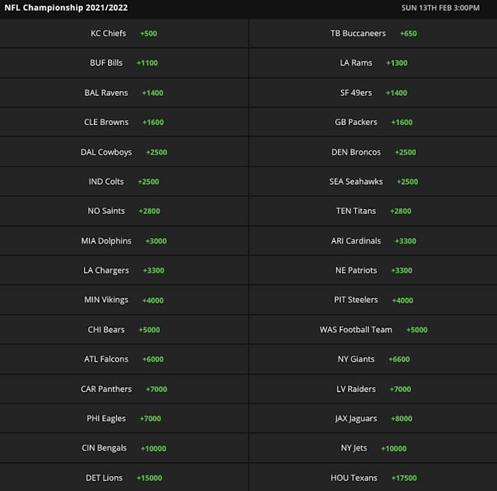 Betting Odds via DraftKings Sportsbook on 06/30/21