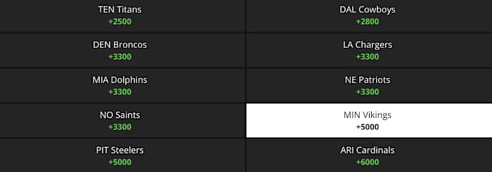 Betting Odds via DraftKings Sportsbook on 06/30/21