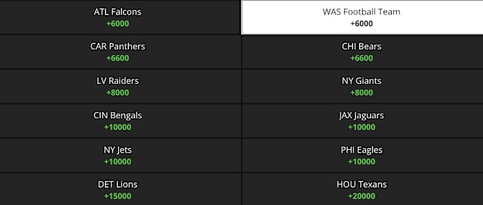 Betting Odds via DraftKings Sportsbook on 06/30/21