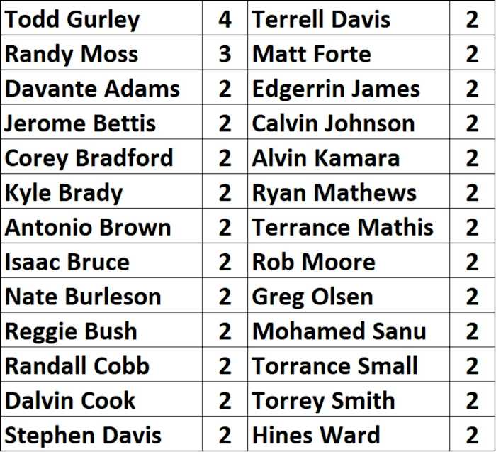 2021-individual-octopus-all-time-leaders