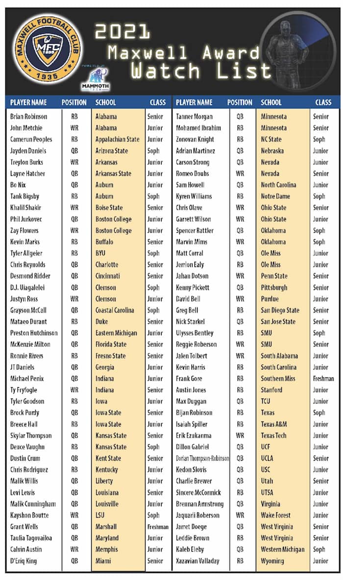 2021 Maxwell Award Watch List 