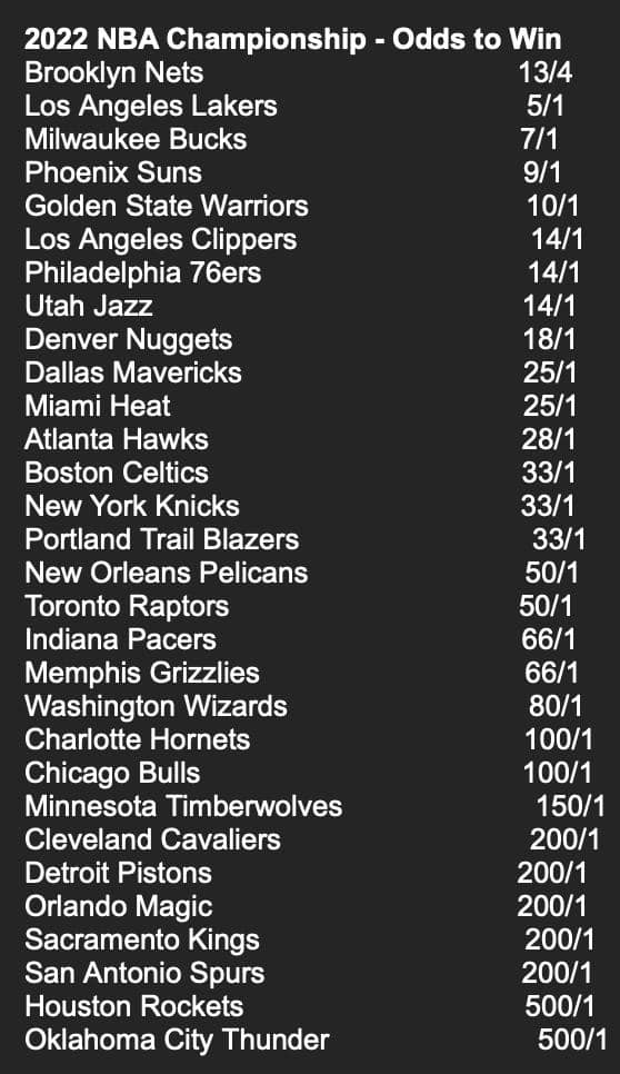 NBA Championship Odds