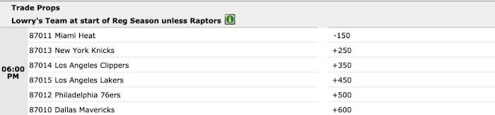 Kyle Lowry free agency odds