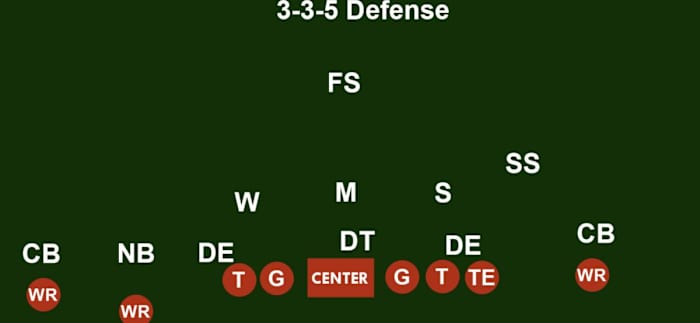 3-3-5