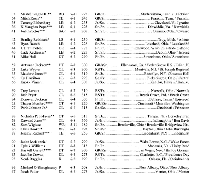 Minnesota  Roster
