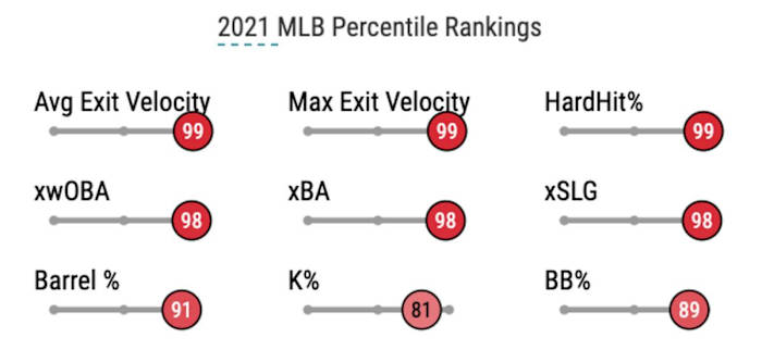 Vlad Jr. Baseball-Savant Player Card