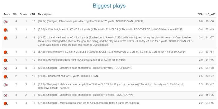 KC_WP = Kansas City's Win Probability