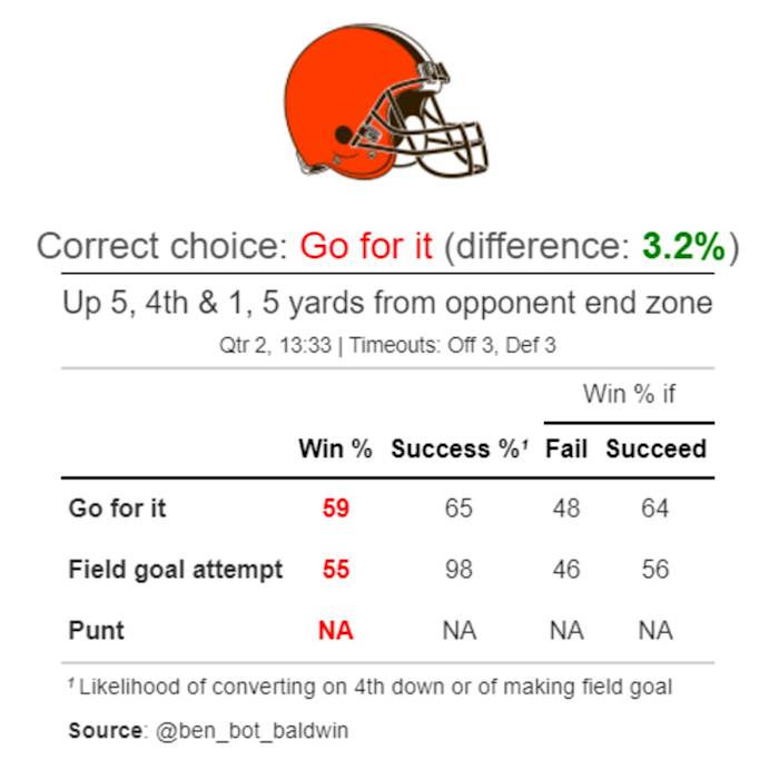 Browns 4th Down #2 in Week 1