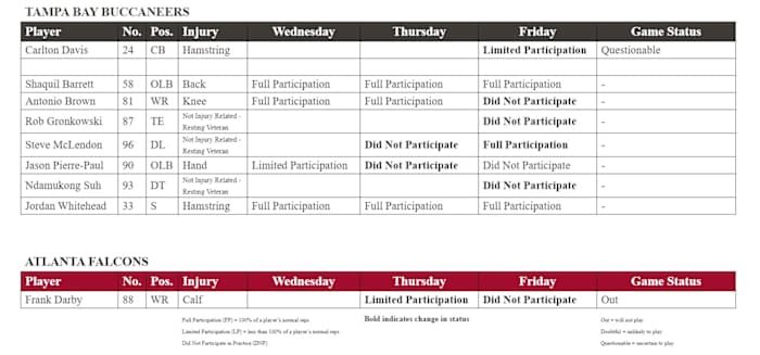 Provided by Buccaneers communications