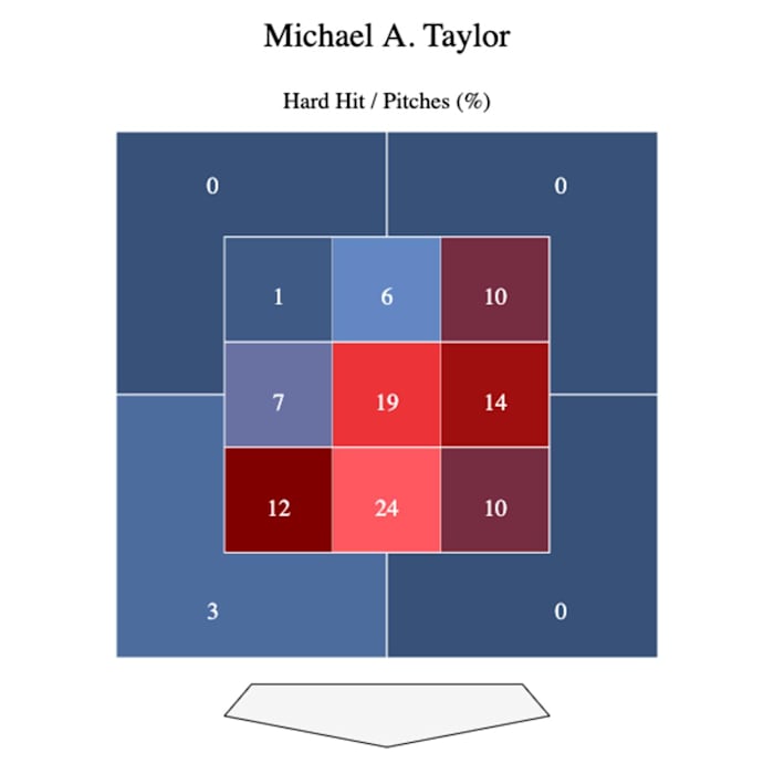 Data from Baseball Savant.