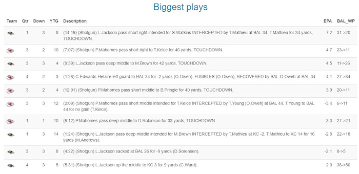 BAL_WP = Baltimore's Win Probability