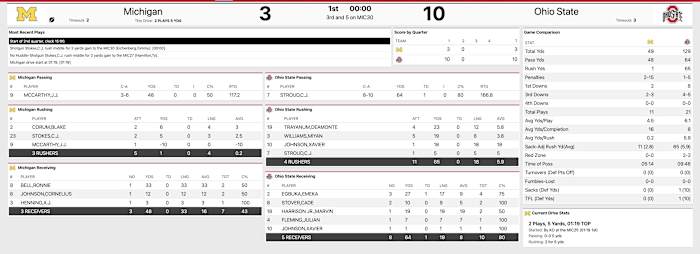 Ohio State Michigan First Quarter Stats