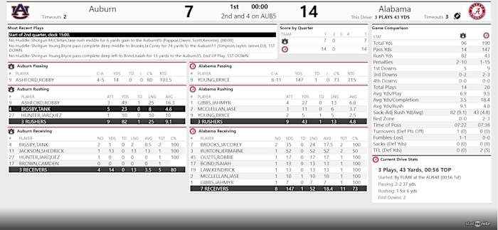 Iron Bowl First Quarter