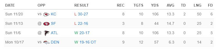 Joshua Palmer Game Log