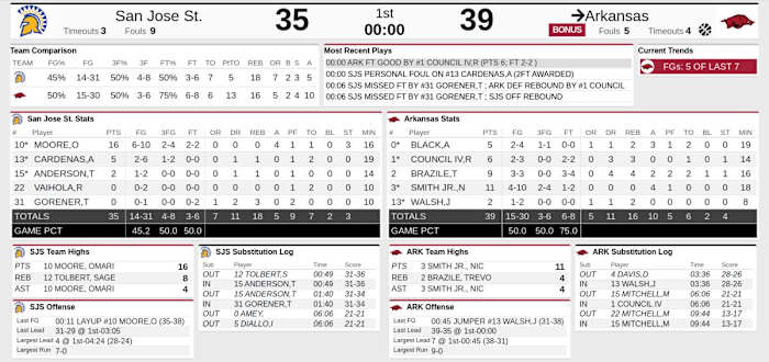 120322-First Half-Snapshot