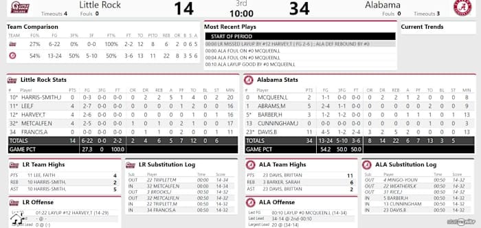 little rock first half