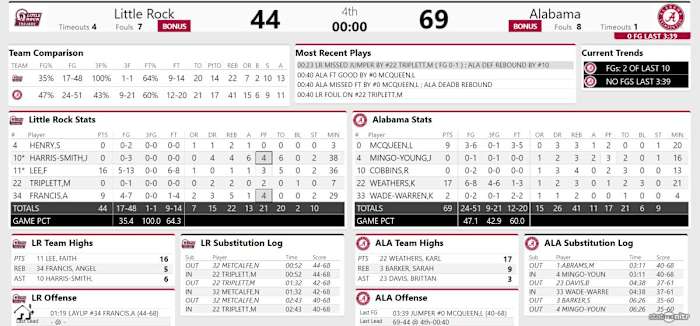 little rock first half