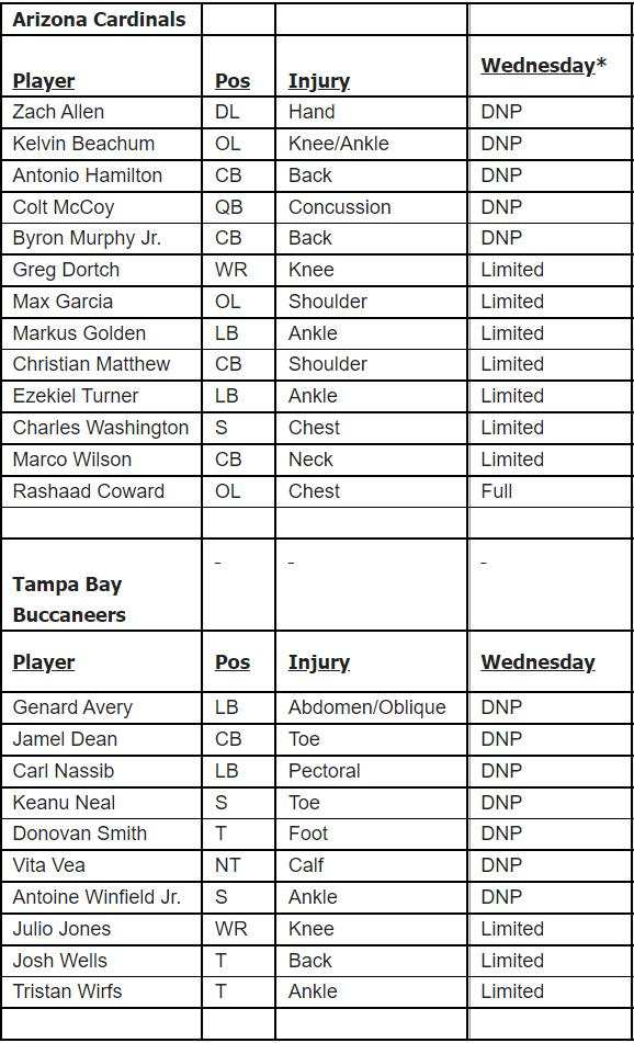 Cardinals-Buccaneers WED IR