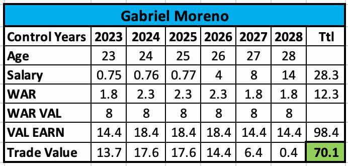 Conservative Projection, no rate improvement.