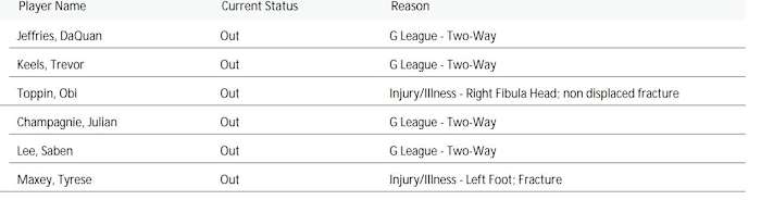 NBA's official injury report