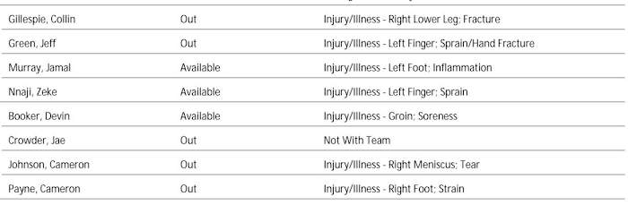 NBA's official injury report